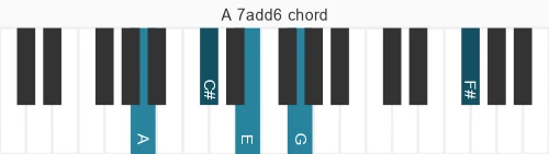 Piano voicing of chord A 7add6